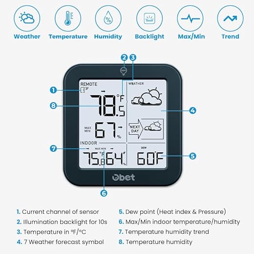 Indoor Outdoor Thermometer Wireless Weather Station, Battery Powered Inside Outside Thermometers Remote Temperature Humidity Monitor with Backlight and Dew-point for Office Bedroom Greenhouse (500 Ft)