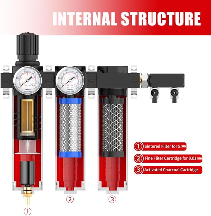 NANPU Z Series 3-Stage Air Filtration System - Sintered, Fine, & Charcoal Filters, 3/8" NPT Inlet, 1/4" NPT Outlet Module, 0-230 psi Gauge, 127 CFM @ 6 bar, Metal Housing, Auto Drain