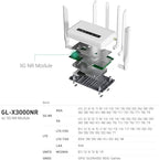 GL.iNet GL-X3000 (Spitz AX) Cellular Gateway 5G Router for House & RV, Wi-Fi 6, Detachable Antennas, Dual-SIM, T-Mobile & AT&T IoT Device Certified, Family/Rural Area/Road Trips