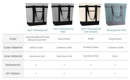 Insulated Cooler Bag, 1PK Insulate Tote Bag for Grocery Shopping, Cooler Bags Insulated for Travel/Picnic, Pizza/Food Delivery Bag to Keep Food Cold/Hot (Cationic Cloth, Non-Waterproof, Grey)