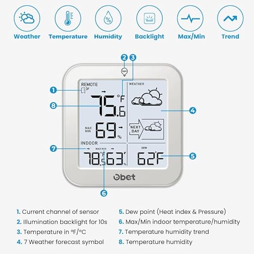 Indoor Outdoor Thermometer Wireless Weather Station, Battery Powered Inside Outside Thermometers Hygrometer Monitor with Backlight, Max/Min Record, Dew Point, Heat Index, Pressure (500 Feet)