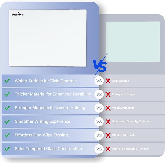 Magnetic Glass Whiteboard - 72"X48" Dry Erase White Board Frameless Glass Boards with Super Strong Magnets, Wall Mounted for Office, School and Home.