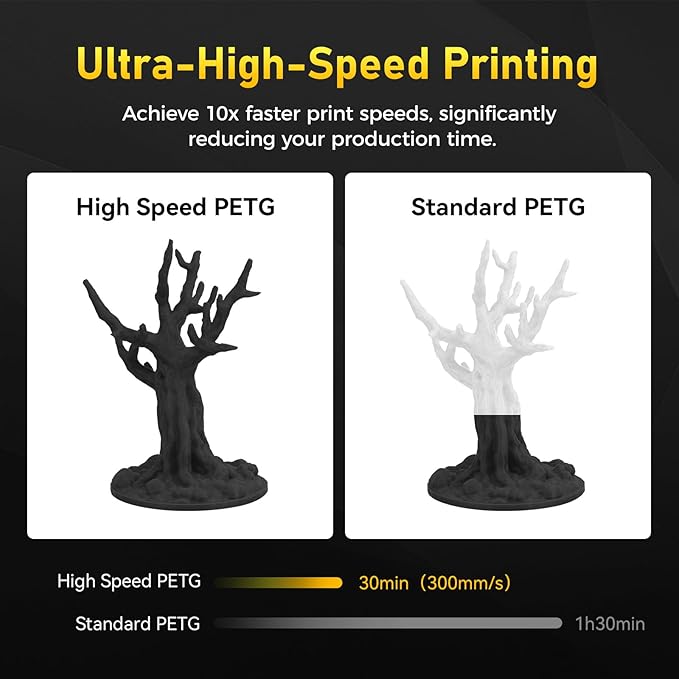 FLASHFORGE Rapid PETG Filament 1.75mm Black, Max 600mm/s High Speed Printing, 3D Printer Filament 1kg Spool, Dimensional Accuracy +/- 0.02mm, Fits Most 3D Printers