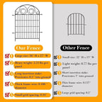Tall Garden Animal Barrier Fence with Gate, 36 in(H)×30.6 Ft(L) 14 Panels Dog Digging Fence Barrier, Black Heavy Duty Metal Temporary Fences, Reusable Defense Fencing for Outdoor Yard│Patented
