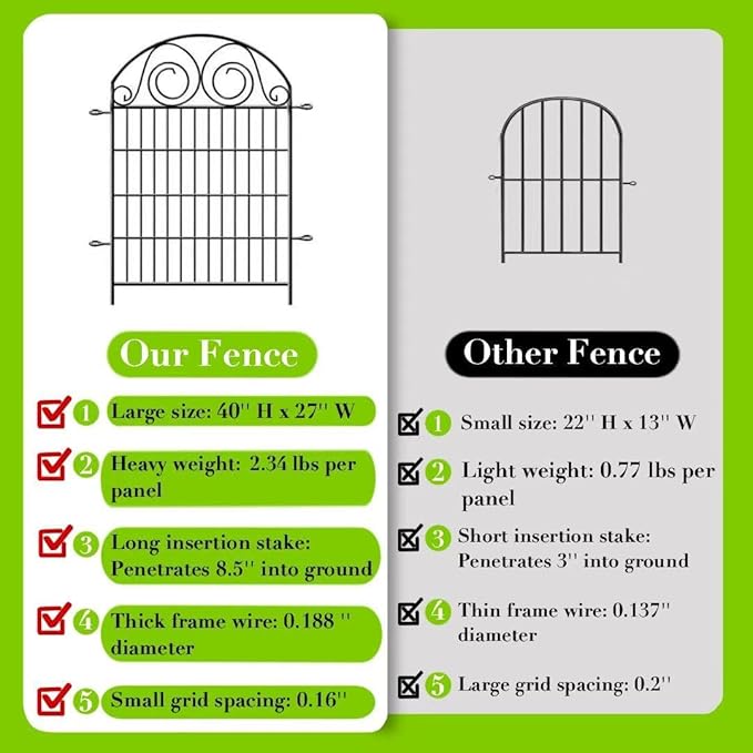 Tall Garden Fence Animal Barrier with Gate, 40 in(H) 8 Panels Garden Fences and Borders for Dogs, Dog Fence Outdoor for Yard, Total Length 17.5 Ft Metal Temporary Fencing│Patented