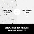 PuroAir 400 HEPA Air Purifier for Home Large Rooms - Covers 2,000 Sq Ft - Filters Up To 99.9% of Pollutants, Smoke, Pollen, Dust, and VOCs - Quiet HEPA Air Filter - Air Purifiers for Bedroom