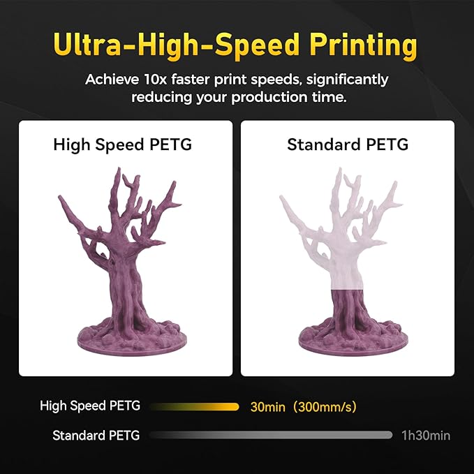 FLASHFORGE Rapid PETG Filament 1.75mm Metallic Purple, Max 600mm/s High Speed Printing, 3D Printer Filament 1kg Spool, Dimensional Accuracy +/- 0.02mm, Fits Most 3D Printers
