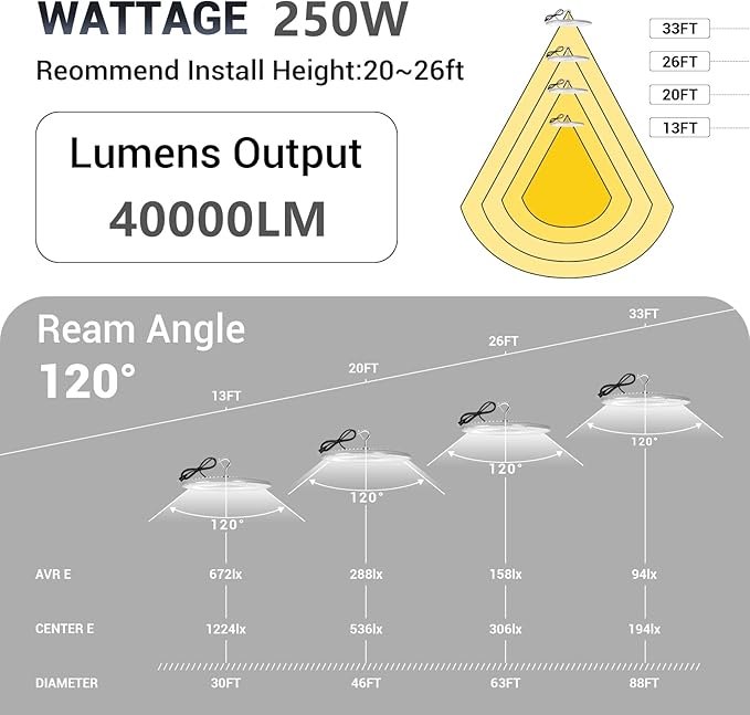 15 Pack 250W UFO Led High Bay Light,120VAC,5000K Daylight Commercial Bay Lighting,IP66 Waterproof,41050LM,1150W MH/HPS with Plug Area Lighting for Warehouse/Shop/Workshop/Barn/Gym/Factory