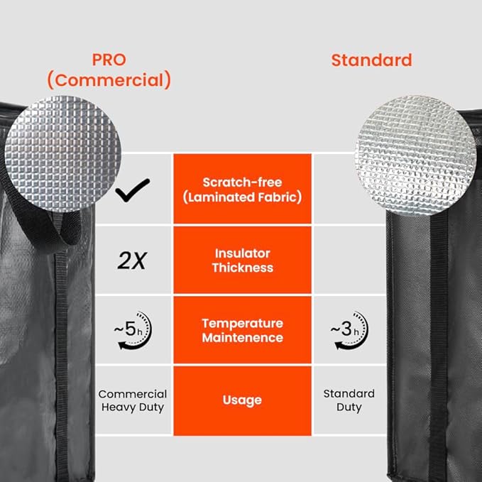 NZ home Durable 3XL PRO Insulated Cooler Bag and Food Warmer for Delivery & Grocery Shopping with Zippered Top, Blue Commercial Grade (1 Pack)