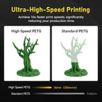 FLASHFORGE Rapid PETG Filament 1.75mm Metallic Green, Max 600mm/s High Speed Printing, 3D Printer Filament 1kg Spool, Dimensional Accuracy +/- 0.02mm, Fits Most 3D Printers