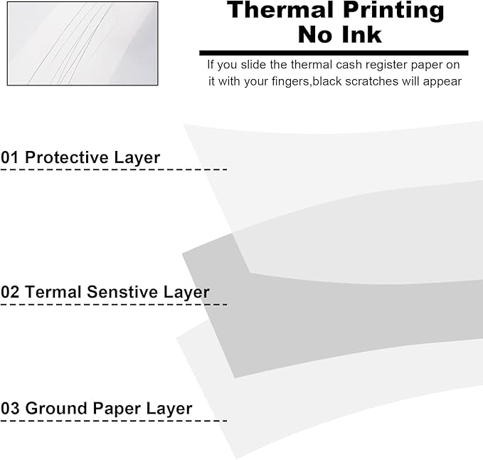 Jayard 2-1/4'' X 50' Thermal Paper Rolls for Credit Card - 58mm Cash Register Premium Tape Pos Printer Paper（50 Rolls）, White