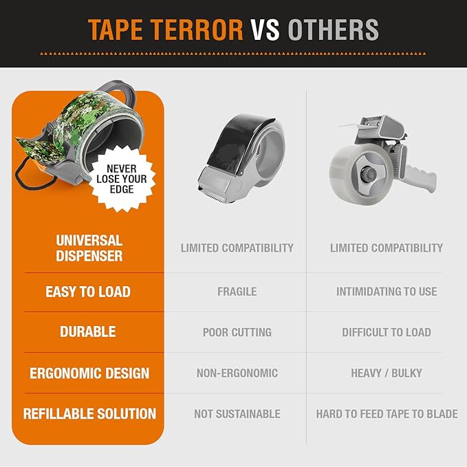 Heavy-Duty Camo Packing Tape (1 Roll) - Strong Camouflage Tape for Concealing, Decorating, Crafts, Temporary Fixes, and More - School & Office Supplies (48mm x 50m per Roll)