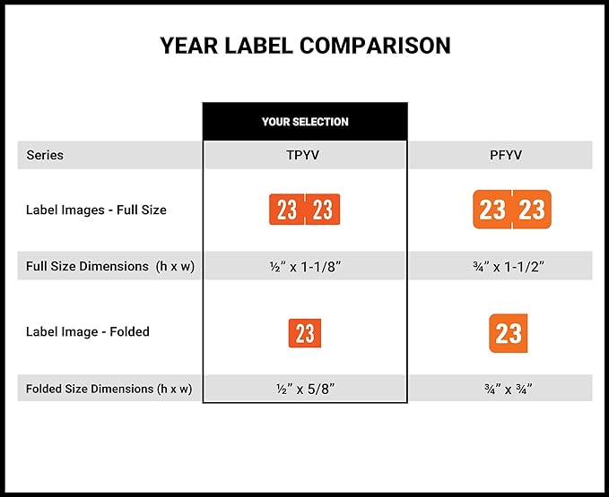 Doctor Stuff 2023 Year Stickers, Dark Orange, 500/Roll, 1/2" x 1-1/8", Medical Folder Labels, End Tab Stickers, Yearly File Labels