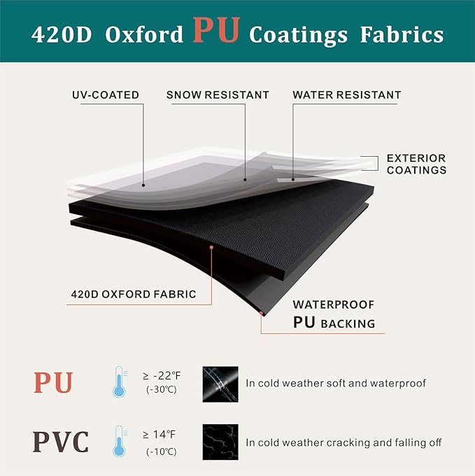 Water Resistant Pallet Cover, 420D Heavy-Duty Zipper Pallet Cover to fit Pallets Up to 48" x 42" x 48" Waterproof, Stain-Resistant, Dustproof, Cargo PalletCovers with UV Protection Black