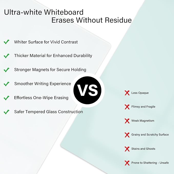 Rolling Magnetic Glass Whiteboard Standing - Large Portable Wheels Dry Erase White Board Stand with Strong Magnets, Ideal for Office, Home and Classroom(40'' X 60'')