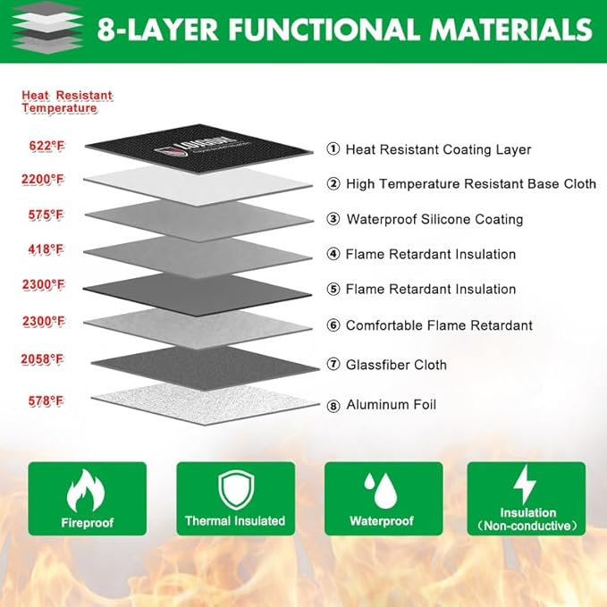 Fireproof Document Bag - with 5200°F Heat Insulated, Waterproof Fireproof Bag with Zipper, 8 Layers of Functional Materials, Fireproof Money Bag for Cash/Documents/Valuables, Fire Bag 13.9"x10.6"