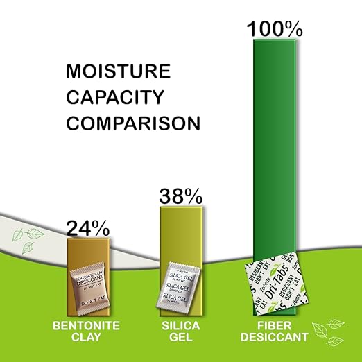 Dri-Tabs | Food-Safe Moisture Absorbers – Keep Fruits, Veggies, Snacks, Bread & More Fresher, Longer! Eco-Friendly, Plant Based Desiccant That Replaces Silica Gel Packets - 75pk (Magenta)