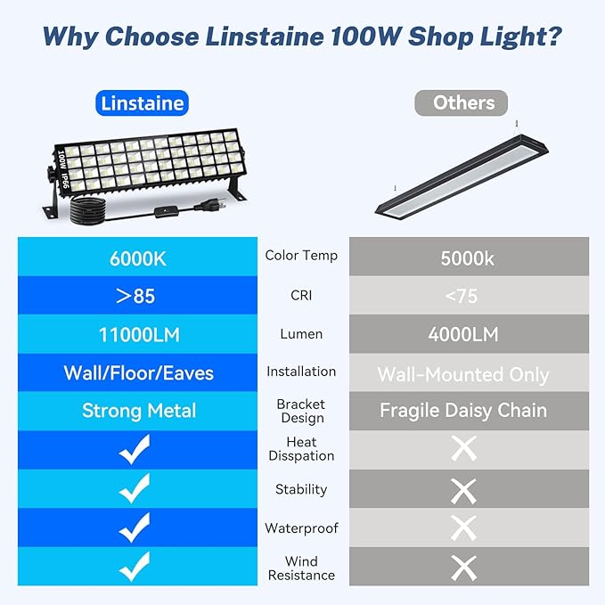 2 Pack LED Shop Lights, 100W 11000LM Plug in Garage Light with 6FT Power Cord, IP66 Waterproof Work Bench Shop Lights for Garage, Workshop, Warehouse, Outdoor, Yard, Garden