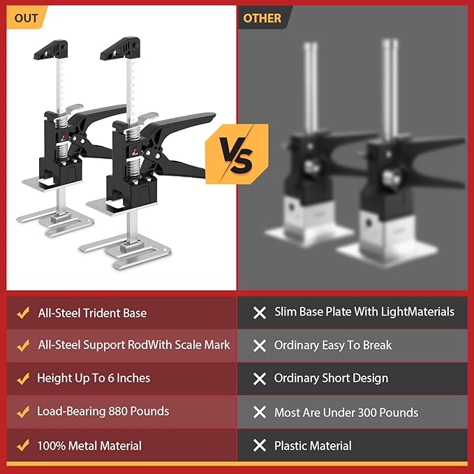 Labor Saving Arm Jack Handle 2 Pack,15 in Construction,Multifunctional Furniture Jack for Installing Cabinets and Wall Tile Height Adjuster Handheld Lifter Tool, Load 440LBS