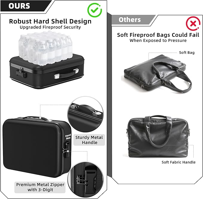 Fireproof Document Box - 8-Layer Hard Shell Fire Proof Safe for Home Documents, Water Resistant File Organizer for Desk Money, Safety Box for Passports Certificates Laptop