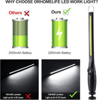 ORHOMELIFE Magnetic LED Work Light, 24" USB Cable, 3300mAh Capacity, 4-Level Power Indicator Lights, 360 Pivoting Base, 20" Pull Force, 72 Hours of Low Brightness