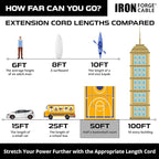 Iron Forge Cable Weatherproof 50 Ft Outdoor Extension Cord - 16/3 SJTW 13 Amp Heavy Duty Neon Pink Extension Cord 3 Prong - Lighted End