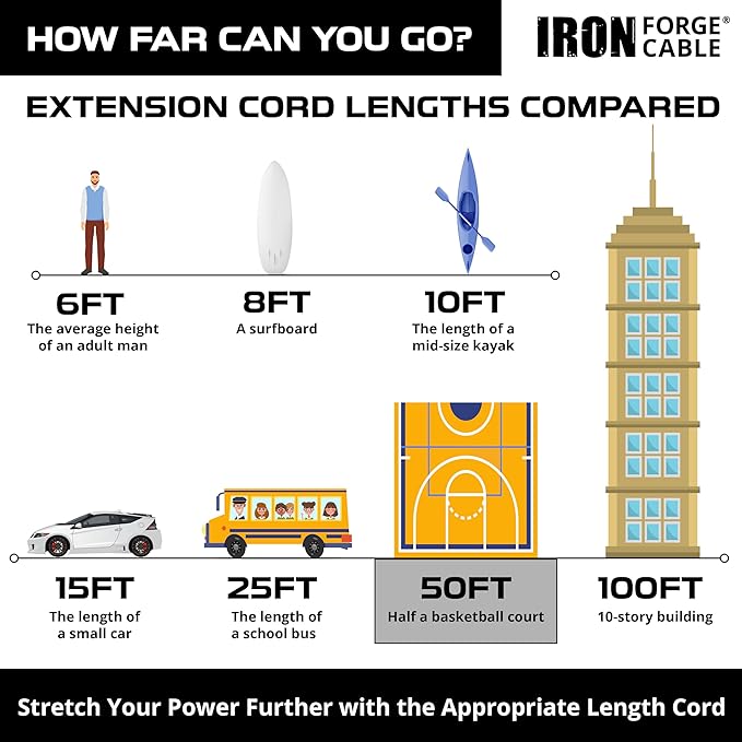Iron Forge Cable 50ft Yellow Outdoor Extension Cord with 3 Outlets - 14/3 SJTW 15 Amp 50ft Extension Cord 3 Prong - Multiple Outlets with Lighted End