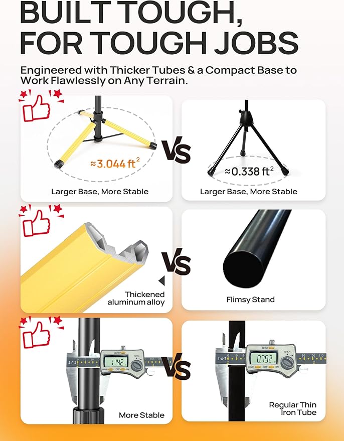 10000mAh Rechargeable LED Work Light with Stand, 3200 Lumens 4.8ft Telescoping Tripod, 2 Detachable Magnetic Lamp Panels, Cordless Garage Workshop Light for Car Repair Inspection Jobsite