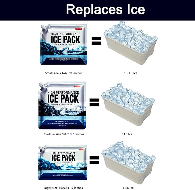 Reusable Ice Packs for Coolers Long Lasting Gel Freezer Packs for Cooler Bag Backpacks, Child Lunch Box, Cooler Bag, Keeps Food Cold Fresh (Small Set of 5)