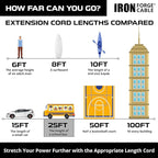 Iron Forge Cable 25ft Yellow Outdoor Extension Cord with 3 Outlets - 14/3 SJTW 15 Amp 25ft Extension Cord 3 Prong - Multiple Outlets with Lighted End