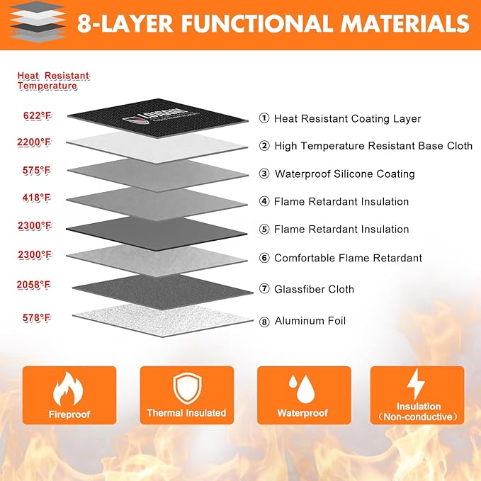 Fireproof Document Bag - with 5200°F Heat Insulated, Waterproof Fireproof Bag with Zipper, 8 Layers of Functional Materials, Fireproof Money Bag for Cash/Documents/Valuables, Fire bag 11"x7.7"