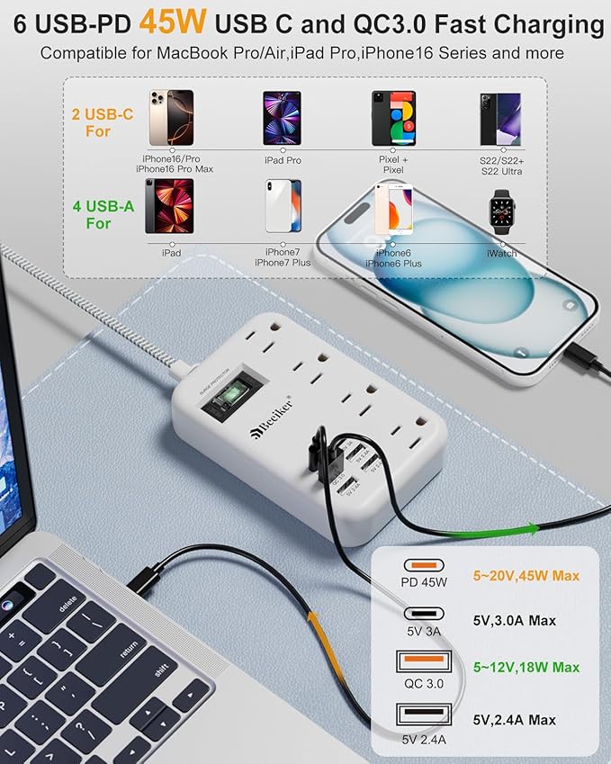 45W USB C Surge Protector Power Strip, Travel Power Strip with 6 USB(2 USB C) Ports and 4 Outlets,5Ft Flat Plug Braided Extension Cord, PD 45W Fast Charging for MacBook Laptops iPad Pro iPhone Samsung