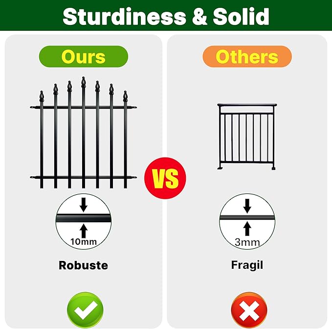 Metal Garden Fence 36" H x 28" W 5 Panels (4 Panels + 1 Gate) 11.6 Ft Total, Rustproof Animal Barrier No Dig Decorative Fencing for Dogs,Pet, Yard,& Patio, Easy Installation