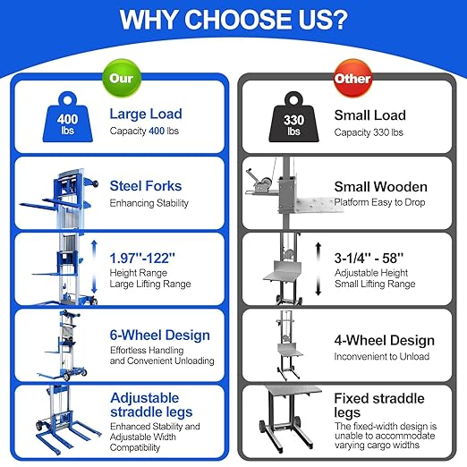 122" 400lbs Material Lift Winch Stacker, Hand Winch Lift Truck with Adjustable Straddle Leg, Manual Material Lifter Pallet Stacker for Contractor, Workshop, Industrial, 42.90" L x 43.30" W