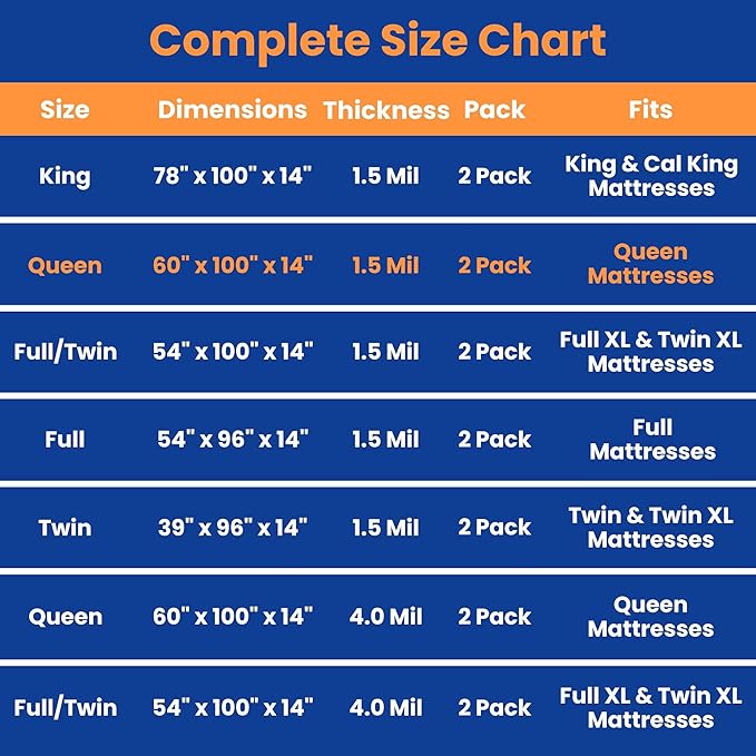 VICMORE 2 Pack Queen Mattress Bags for Moving, Storage & Disposal – Clear Heavy-Duty Plastic Covers, Tear-Resistant & Dustproof, Recyclable (Fits Queen Beds)