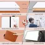 A5 Portable White Board Dry Erase Notebook, PU Leather Shell Double Sided Folding Whiteboards with 3 Pens, 8.4" x 6" Mini Dry Erase Board for Study, Meeting, Planning,doodling,Gift for Child