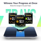 RunStar Scale for Body Weight, Precision Digital Bathroom Smart Scale with 3.5" TFT Color Large Display for BMI Muscle Mass Heart Rate, 22 Body Composition Analyzer Sync APP, 400lb