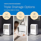 hOmeLabs Dehumidifier for Home, Office, Basements with Powerful Moisture Removal, Humidity Control, Auto Shut-off, Quiet Operation - 7,500 Sq Ft Wi-Fi with Pump (50 Pint MAX 120 Pint at 95°F, 90% RH)