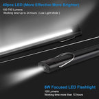 ORHOMELIFE Rechargeable LED Work Light - 750 Lumens Foldable LED Flashlight Handheld Cordless Work light with Magnetic Base, 360°Rotate, Power Indicator for Car Repair, Garage, Household (2 Pack)
