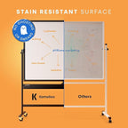 Rolling Dry Erase Board 60 x 46 - Large Portable Magnetic Whiteboard with Stand - Double Sided Easel Style with Wheels - Mobile Standing Whiteboard for Office, Classroom & Home