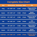 VICMORE Heavy Duty Mattress Bags 2-Pack - 4 Mil Plastic Covers for Moving & Storage, Waterproof, Tear-Resistant Protector Fits Twin XL/Full XL Mattress & Box Spring (Odorless, Recyclable)