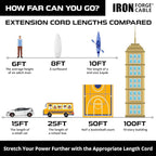 Iron Forge Cable 2 Pack 2 Foot Lighted Outdoor Extension Cord with 3 Outlets - 12/3 SJTW Heavy Duty Yellow Extension Cable 3 Prong - Multiple Outlets