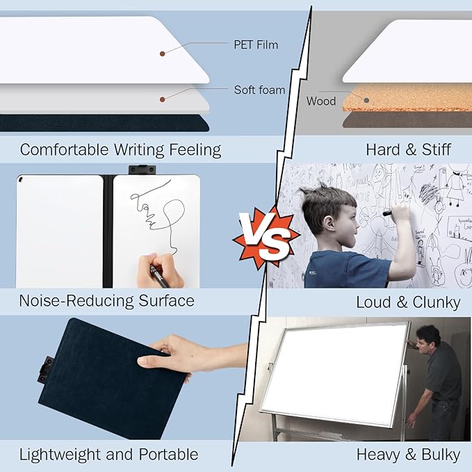 8.4" x 6" Portable White Board Dry Erase Notebook, PU Leather Shell Double Sided Folding Whiteboards with 3 Pens, Small Travel Dry Erase Board for Study, Meeting, Planning,doodling,Gift for Child