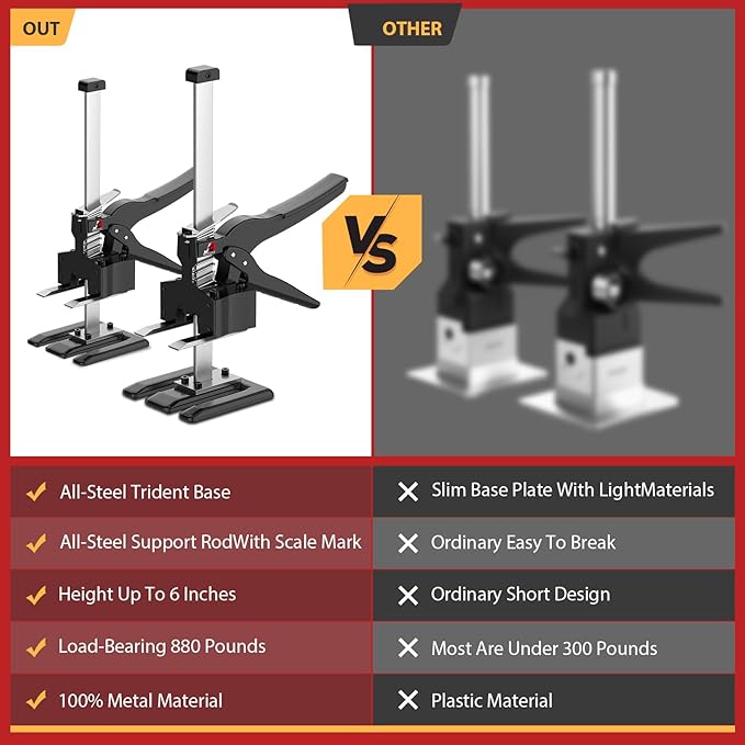 Labor Saving Arm Jack Handle 2 Pack,12 in Construction,Multifunctional Furniture Jack for Installing Cabinets and Wall Tile Height Adjuster Handheld Lifter Tool, Load 440LBS