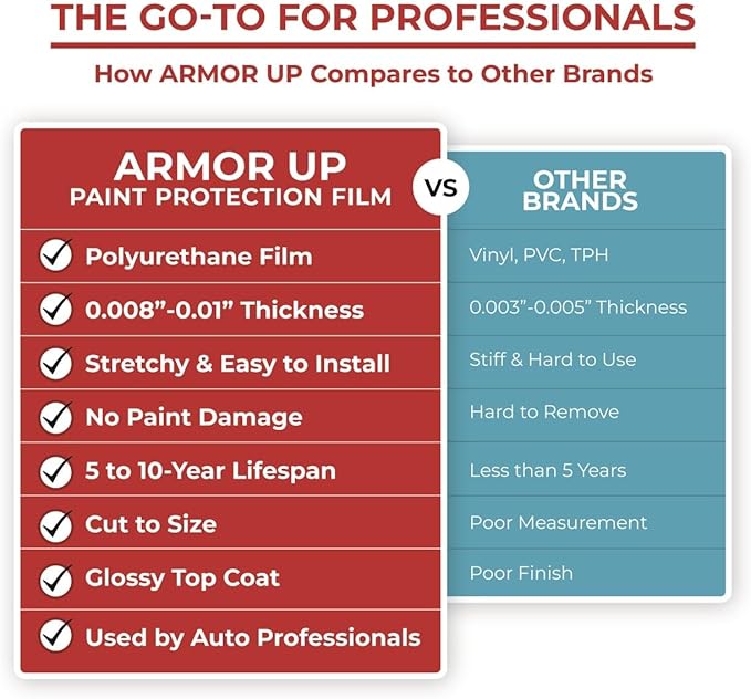 [ARMOR UP] 6"x120" Bulk Roll Clear Paint Protection Film for Cars, Trucks - 8-mil TPU Automotive Protector Wrap for Bumper, Headlamps, Hood - Non-Yellowing, Self-Healing, UV Protection, Gloss Top Coat