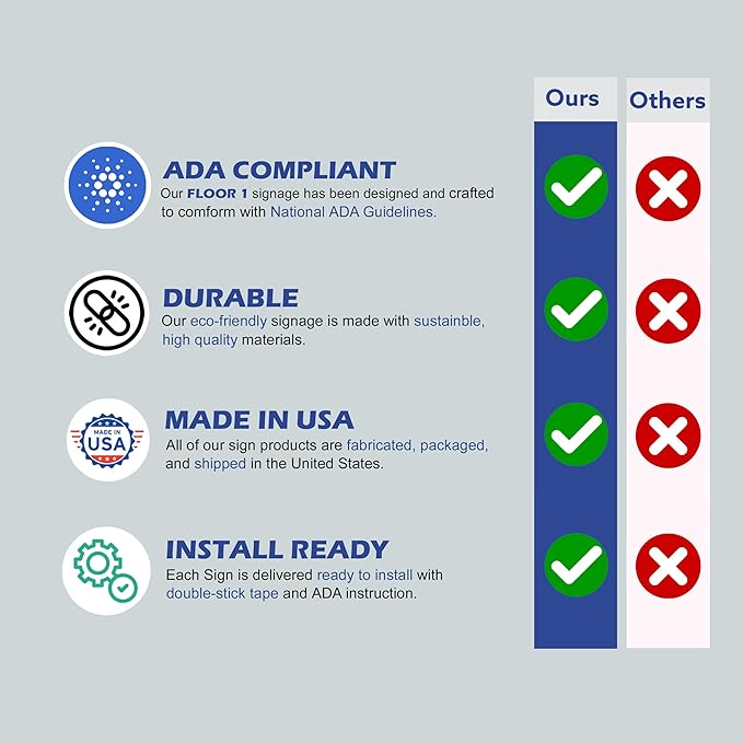 6" X4" Floor 1 Sign - ADA Compliant Tactile Graphics Grade 2 Braille Text | Wall Mount Plastic Directional Assistance, Floor Number Sign for Office, Schools, Hospitals, Apartments