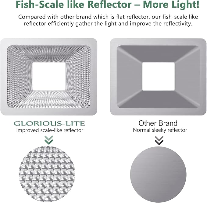 GLORIOUS-LITE 50W LED Work Light, 5000LM LED Flood Lights, 400W Equivalent, IP66 Waterproof, 16ft 5m Cord with Plug, 6500K, Adjustable Working Lights for Workshop Garage, Construction Site