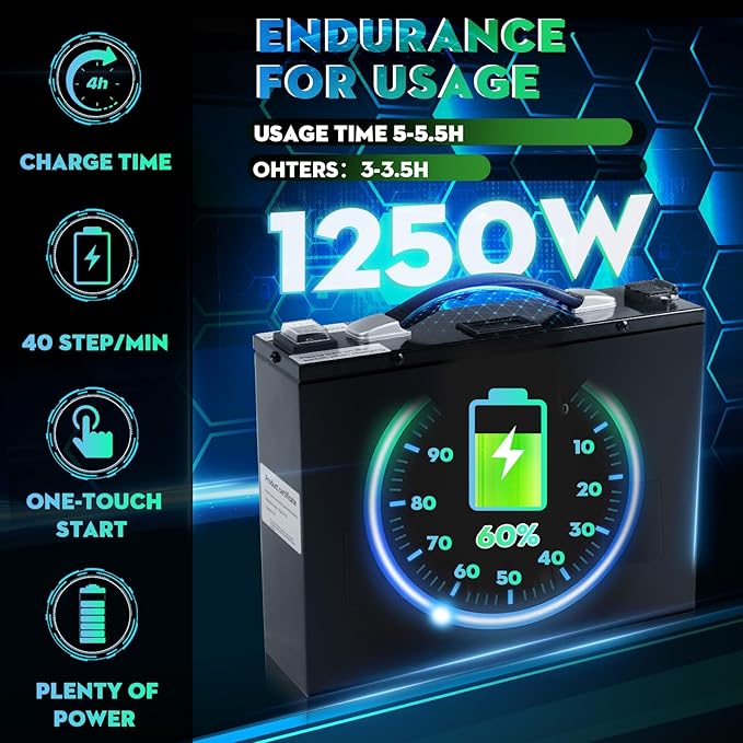 Electric Stair Climbing Dolly, 1250W Electric Stair Climbing Hand Truck, 900lbs Max Load Capacity, 3 Mode Folding Stair Climber Hand Trucks with Telescopic Handle for Moving Furniture (Black)