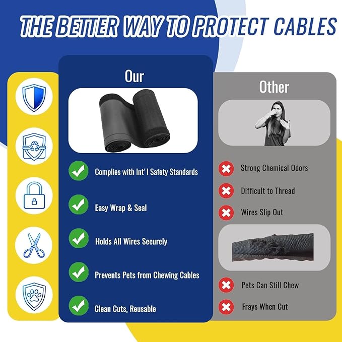 3/4" - 6.6FT Hook and Loop Cable Sleeve, Dog Cat Cord Protector Waterproof Split Sleeving for USB Computer Office Automotive Audio Cables - Protects Cables from Pets Chewing - Black