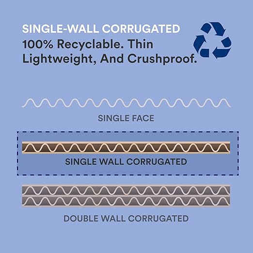 BOX USA Shipping Boxes Small 5"L x 4"W x 2"H, 50-Pack | Corrugated Cardboard Box Mailer for Packing, Moving and Storage 542